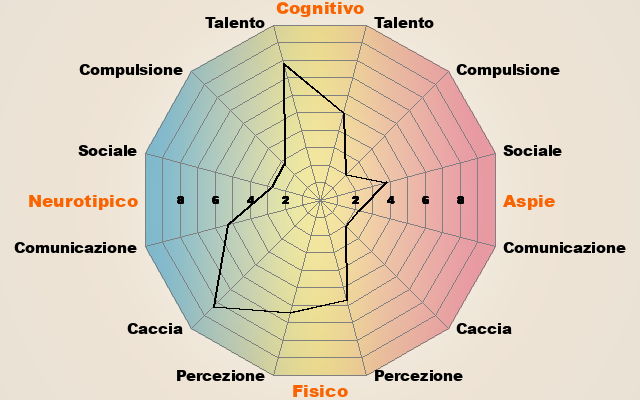 Immagine postata dall'utente