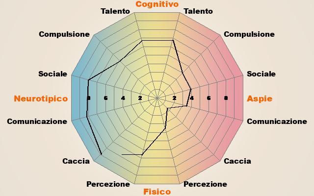 Immagine postata dall'utente