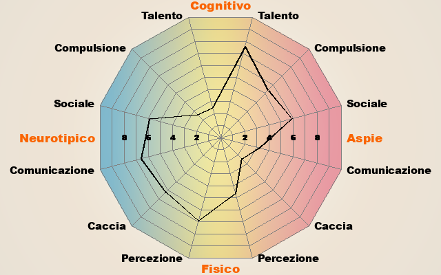 Immagine postata dall'utente