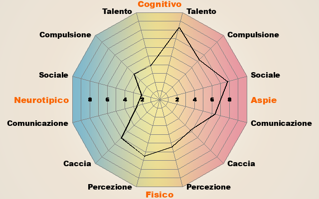 Immagine postata dall'utente